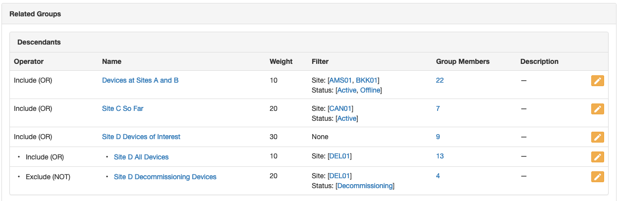 Nested Group Hierarchy